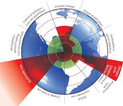 A safe operating space for humanity | Nature